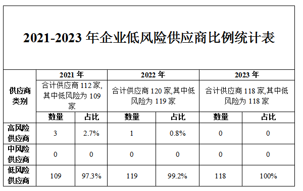首页-tyc太阳城集团公司官网